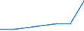 KN 29034919 /Exporte /Einheit = Mengen in Tonnen /Partnerland: Tschechien /Meldeland: Europäische Union /29034919:Halogenderivate des Methans, Ethans Oder Propans, nur mit Fluor und Chlor Halogeniert (Ausg. Perhalogeniert, Chlordifluormethan [h-fckw-22] und 1,1-dichlor-1-fluorethan [h-fckw-141b])