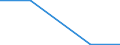 KN 29034919 /Exporte /Einheit = Mengen in Tonnen /Partnerland: Rumaenien /Meldeland: Europäische Union /29034919:Halogenderivate des Methans, Ethans Oder Propans, nur mit Fluor und Chlor Halogeniert (Ausg. Perhalogeniert, Chlordifluormethan [h-fckw-22] und 1,1-dichlor-1-fluorethan [h-fckw-141b])