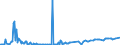 KN 29034920 /Exporte /Einheit = Preise (Euro/Tonne) /Partnerland: Frankreich /Meldeland: Europäische Union /29034920:Halogenderivate der Acyclischen Kohlenwasserstoffe, nur mit Fluor und Chlor Halogeniert (Ausg. Perhalogenierte Sowie des Methans, Ethans Oder Propans)