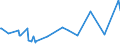 KN 29034920 /Exporte /Einheit = Preise (Euro/Tonne) /Partnerland: Niederlande /Meldeland: Europäische Union /29034920:Halogenderivate der Acyclischen Kohlenwasserstoffe, nur mit Fluor und Chlor Halogeniert (Ausg. Perhalogenierte Sowie des Methans, Ethans Oder Propans)