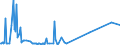 KN 29034920 /Exporte /Einheit = Preise (Euro/Tonne) /Partnerland: Ver.koenigreich /Meldeland: Europäische Union /29034920:Halogenderivate der Acyclischen Kohlenwasserstoffe, nur mit Fluor und Chlor Halogeniert (Ausg. Perhalogenierte Sowie des Methans, Ethans Oder Propans)