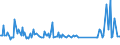 CN 29034920 /Exports /Unit = Prices (Euro/ton) /Partner: Luxembourg /Reporter: European Union /29034920:Halogenated Derivatives of Acyclic Hydrocarbons, Halogenated Only With Fluorine and Chlorine (Other Than Perhalogenated Polymers and of Methane, Ethane or Propane)