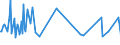 KN 29034920 /Exporte /Einheit = Preise (Euro/Tonne) /Partnerland: Island /Meldeland: Europäische Union /29034920:Halogenderivate der Acyclischen Kohlenwasserstoffe, nur mit Fluor und Chlor Halogeniert (Ausg. Perhalogenierte Sowie des Methans, Ethans Oder Propans)