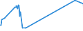 KN 29034920 /Exporte /Einheit = Preise (Euro/Tonne) /Partnerland: Schweiz /Meldeland: Europäische Union /29034920:Halogenderivate der Acyclischen Kohlenwasserstoffe, nur mit Fluor und Chlor Halogeniert (Ausg. Perhalogenierte Sowie des Methans, Ethans Oder Propans)