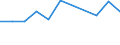 CN 29034920 /Exports /Unit = Prices (Euro/ton) /Partner: Czech Rep. /Reporter: European Union /29034920:Halogenated Derivatives of Acyclic Hydrocarbons, Halogenated Only With Fluorine and Chlorine (Other Than Perhalogenated Polymers and of Methane, Ethane or Propane)