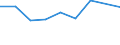 KN 29034920 /Exporte /Einheit = Preise (Euro/Tonne) /Partnerland: Slowakei /Meldeland: Europäische Union /29034920:Halogenderivate der Acyclischen Kohlenwasserstoffe, nur mit Fluor und Chlor Halogeniert (Ausg. Perhalogenierte Sowie des Methans, Ethans Oder Propans)