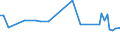 KN 29034920 /Exporte /Einheit = Preise (Euro/Tonne) /Partnerland: Ungarn /Meldeland: Europäische Union /29034920:Halogenderivate der Acyclischen Kohlenwasserstoffe, nur mit Fluor und Chlor Halogeniert (Ausg. Perhalogenierte Sowie des Methans, Ethans Oder Propans)