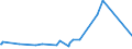 KN 29034920 /Exporte /Einheit = Preise (Euro/Tonne) /Partnerland: Rumaenien /Meldeland: Europäische Union /29034920:Halogenderivate der Acyclischen Kohlenwasserstoffe, nur mit Fluor und Chlor Halogeniert (Ausg. Perhalogenierte Sowie des Methans, Ethans Oder Propans)