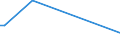 KN 29034920 /Exporte /Einheit = Preise (Euro/Tonne) /Partnerland: Albanien /Meldeland: Europäische Union /29034920:Halogenderivate der Acyclischen Kohlenwasserstoffe, nur mit Fluor und Chlor Halogeniert (Ausg. Perhalogenierte Sowie des Methans, Ethans Oder Propans)