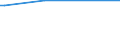 KN 29034920 /Exporte /Einheit = Preise (Euro/Tonne) /Partnerland: Aserbaidschan /Meldeland: Europäische Union /29034920:Halogenderivate der Acyclischen Kohlenwasserstoffe, nur mit Fluor und Chlor Halogeniert (Ausg. Perhalogenierte Sowie des Methans, Ethans Oder Propans)