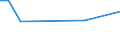 KN 29034920 /Exporte /Einheit = Preise (Euro/Tonne) /Partnerland: Kroatien /Meldeland: Europäische Union /29034920:Halogenderivate der Acyclischen Kohlenwasserstoffe, nur mit Fluor und Chlor Halogeniert (Ausg. Perhalogenierte Sowie des Methans, Ethans Oder Propans)