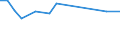 KN 29034920 /Exporte /Einheit = Preise (Euro/Tonne) /Partnerland: Serb.-mont. /Meldeland: Europäische Union /29034920:Halogenderivate der Acyclischen Kohlenwasserstoffe, nur mit Fluor und Chlor Halogeniert (Ausg. Perhalogenierte Sowie des Methans, Ethans Oder Propans)