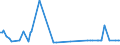 KN 29034920 /Exporte /Einheit = Preise (Euro/Tonne) /Partnerland: Marokko /Meldeland: Europäische Union /29034920:Halogenderivate der Acyclischen Kohlenwasserstoffe, nur mit Fluor und Chlor Halogeniert (Ausg. Perhalogenierte Sowie des Methans, Ethans Oder Propans)