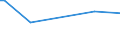 KN 29034920 /Exporte /Einheit = Preise (Euro/Tonne) /Partnerland: Algerien /Meldeland: Europäische Union /29034920:Halogenderivate der Acyclischen Kohlenwasserstoffe, nur mit Fluor und Chlor Halogeniert (Ausg. Perhalogenierte Sowie des Methans, Ethans Oder Propans)