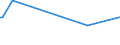 KN 29034920 /Exporte /Einheit = Preise (Euro/Tonne) /Partnerland: Tunesien /Meldeland: Europäische Union /29034920:Halogenderivate der Acyclischen Kohlenwasserstoffe, nur mit Fluor und Chlor Halogeniert (Ausg. Perhalogenierte Sowie des Methans, Ethans Oder Propans)