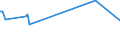 KN 29034920 /Exporte /Einheit = Preise (Euro/Tonne) /Partnerland: Libyen /Meldeland: Europäische Union /29034920:Halogenderivate der Acyclischen Kohlenwasserstoffe, nur mit Fluor und Chlor Halogeniert (Ausg. Perhalogenierte Sowie des Methans, Ethans Oder Propans)