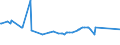 KN 29034920 /Exporte /Einheit = Preise (Euro/Tonne) /Partnerland: Aegypten /Meldeland: Europäische Union /29034920:Halogenderivate der Acyclischen Kohlenwasserstoffe, nur mit Fluor und Chlor Halogeniert (Ausg. Perhalogenierte Sowie des Methans, Ethans Oder Propans)