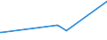 KN 29034920 /Exporte /Einheit = Preise (Euro/Tonne) /Partnerland: Angola /Meldeland: Europäische Union /29034920:Halogenderivate der Acyclischen Kohlenwasserstoffe, nur mit Fluor und Chlor Halogeniert (Ausg. Perhalogenierte Sowie des Methans, Ethans Oder Propans)