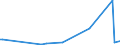 KN 29034920 /Exporte /Einheit = Preise (Euro/Tonne) /Partnerland: Suedafrika /Meldeland: Europäische Union /29034920:Halogenderivate der Acyclischen Kohlenwasserstoffe, nur mit Fluor und Chlor Halogeniert (Ausg. Perhalogenierte Sowie des Methans, Ethans Oder Propans)