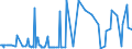 KN 29034920 /Exporte /Einheit = Preise (Euro/Tonne) /Partnerland: Vereinigte Staaten von Amerika /Meldeland: Europäische Union /29034920:Halogenderivate der Acyclischen Kohlenwasserstoffe, nur mit Fluor und Chlor Halogeniert (Ausg. Perhalogenierte Sowie des Methans, Ethans Oder Propans)