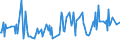 CN 29034920 /Exports /Unit = Prices (Euro/ton) /Partner: Greenland /Reporter: European Union /29034920:Halogenated Derivatives of Acyclic Hydrocarbons, Halogenated Only With Fluorine and Chlorine (Other Than Perhalogenated Polymers and of Methane, Ethane or Propane)