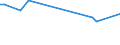 KN 29034920 /Exporte /Einheit = Preise (Euro/Tonne) /Partnerland: Bermuda /Meldeland: Europäische Union /29034920:Halogenderivate der Acyclischen Kohlenwasserstoffe, nur mit Fluor und Chlor Halogeniert (Ausg. Perhalogenierte Sowie des Methans, Ethans Oder Propans)