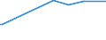 KN 29034920 /Exporte /Einheit = Preise (Euro/Tonne) /Partnerland: Honduras /Meldeland: Europäische Union /29034920:Halogenderivate der Acyclischen Kohlenwasserstoffe, nur mit Fluor und Chlor Halogeniert (Ausg. Perhalogenierte Sowie des Methans, Ethans Oder Propans)