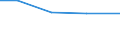 KN 29034920 /Exporte /Einheit = Preise (Euro/Tonne) /Partnerland: Costa Rica /Meldeland: Europäische Union /29034920:Halogenderivate der Acyclischen Kohlenwasserstoffe, nur mit Fluor und Chlor Halogeniert (Ausg. Perhalogenierte Sowie des Methans, Ethans Oder Propans)