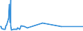 CN 29034920 /Exports /Unit = Prices (Euro/ton) /Partner: Panama /Reporter: European Union /29034920:Halogenated Derivatives of Acyclic Hydrocarbons, Halogenated Only With Fluorine and Chlorine (Other Than Perhalogenated Polymers and of Methane, Ethane or Propane)