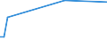 KN 29034920 /Exporte /Einheit = Preise (Euro/Tonne) /Partnerland: Kuba /Meldeland: Europäische Union /29034920:Halogenderivate der Acyclischen Kohlenwasserstoffe, nur mit Fluor und Chlor Halogeniert (Ausg. Perhalogenierte Sowie des Methans, Ethans Oder Propans)