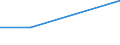 KN 29034920 /Exporte /Einheit = Preise (Euro/Tonne) /Partnerland: Kaimaninseln /Meldeland: Europäische Union /29034920:Halogenderivate der Acyclischen Kohlenwasserstoffe, nur mit Fluor und Chlor Halogeniert (Ausg. Perhalogenierte Sowie des Methans, Ethans Oder Propans)