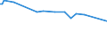 KN 29034920 /Exporte /Einheit = Preise (Euro/Tonne) /Partnerland: Jamaika /Meldeland: Europäische Union /29034920:Halogenderivate der Acyclischen Kohlenwasserstoffe, nur mit Fluor und Chlor Halogeniert (Ausg. Perhalogenierte Sowie des Methans, Ethans Oder Propans)