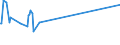 KN 29034920 /Exporte /Einheit = Preise (Euro/Tonne) /Partnerland: St. Vincent /Meldeland: Europäische Union /29034920:Halogenderivate der Acyclischen Kohlenwasserstoffe, nur mit Fluor und Chlor Halogeniert (Ausg. Perhalogenierte Sowie des Methans, Ethans Oder Propans)