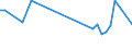 KN 29034920 /Exporte /Einheit = Preise (Euro/Tonne) /Partnerland: Nl Antillen /Meldeland: Europäische Union /29034920:Halogenderivate der Acyclischen Kohlenwasserstoffe, nur mit Fluor und Chlor Halogeniert (Ausg. Perhalogenierte Sowie des Methans, Ethans Oder Propans)