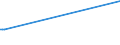 KN 29034920 /Exporte /Einheit = Preise (Euro/Tonne) /Partnerland: Venezuela /Meldeland: Europäische Union /29034920:Halogenderivate der Acyclischen Kohlenwasserstoffe, nur mit Fluor und Chlor Halogeniert (Ausg. Perhalogenierte Sowie des Methans, Ethans Oder Propans)