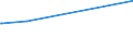 KN 29034920 /Exporte /Einheit = Preise (Euro/Tonne) /Partnerland: Brasilien /Meldeland: Europäische Union /29034920:Halogenderivate der Acyclischen Kohlenwasserstoffe, nur mit Fluor und Chlor Halogeniert (Ausg. Perhalogenierte Sowie des Methans, Ethans Oder Propans)