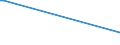 KN 29034920 /Exporte /Einheit = Preise (Euro/Tonne) /Partnerland: Chile /Meldeland: Europäische Union /29034920:Halogenderivate der Acyclischen Kohlenwasserstoffe, nur mit Fluor und Chlor Halogeniert (Ausg. Perhalogenierte Sowie des Methans, Ethans Oder Propans)