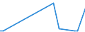 KN 29034920 /Exporte /Einheit = Preise (Euro/Tonne) /Partnerland: Argentinien /Meldeland: Europäische Union /29034920:Halogenderivate der Acyclischen Kohlenwasserstoffe, nur mit Fluor und Chlor Halogeniert (Ausg. Perhalogenierte Sowie des Methans, Ethans Oder Propans)