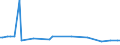 KN 29034920 /Exporte /Einheit = Preise (Euro/Tonne) /Partnerland: Syrien /Meldeland: Europäische Union /29034920:Halogenderivate der Acyclischen Kohlenwasserstoffe, nur mit Fluor und Chlor Halogeniert (Ausg. Perhalogenierte Sowie des Methans, Ethans Oder Propans)