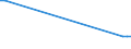 KN 29034920 /Exporte /Einheit = Preise (Euro/Tonne) /Partnerland: Iran /Meldeland: Europäische Union /29034920:Halogenderivate der Acyclischen Kohlenwasserstoffe, nur mit Fluor und Chlor Halogeniert (Ausg. Perhalogenierte Sowie des Methans, Ethans Oder Propans)