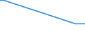 CN 29034930 /Exports /Unit = Prices (Euro/ton) /Partner: Croatia /Reporter: Eur27_2020 /29034930:Saturated Perfluorinated Derivatives of Acyclic Hydrocarbons