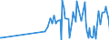 CN 29034940 /Exports /Unit = Prices (Euro/ton) /Partner: Netherlands /Reporter: European Union /29034940:Halogenated Derivatives of Acyclic Hydrocarbons, Halogenated Only With Fluorine and Bromine (Excl. of Methane, Ethane or Propane, and Perhalogenated)