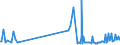 KN 29034940 /Exporte /Einheit = Preise (Euro/Tonne) /Partnerland: Deutschland /Meldeland: Europäische Union /29034940:Halogenderivate der Acyclischen Kohlenwasserstoffe, nur mit Fluor und Brom Halogeniert (Ausg. des Methans, Ethans Oder Propans Sowie Perhalogeniert)