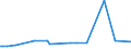 KN 29034940 /Exporte /Einheit = Preise (Euro/Tonne) /Partnerland: Italien /Meldeland: Europäische Union /29034940:Halogenderivate der Acyclischen Kohlenwasserstoffe, nur mit Fluor und Brom Halogeniert (Ausg. des Methans, Ethans Oder Propans Sowie Perhalogeniert)