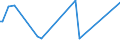 KN 29034940 /Exporte /Einheit = Preise (Euro/Tonne) /Partnerland: Oesterreich /Meldeland: Europäische Union /29034940:Halogenderivate der Acyclischen Kohlenwasserstoffe, nur mit Fluor und Brom Halogeniert (Ausg. des Methans, Ethans Oder Propans Sowie Perhalogeniert)