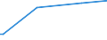 KN 29034940 /Exporte /Einheit = Preise (Euro/Tonne) /Partnerland: Malta /Meldeland: Europäische Union /29034940:Halogenderivate der Acyclischen Kohlenwasserstoffe, nur mit Fluor und Brom Halogeniert (Ausg. des Methans, Ethans Oder Propans Sowie Perhalogeniert)