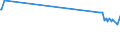 KN 29034940 /Exporte /Einheit = Preise (Euro/Tonne) /Partnerland: Polen /Meldeland: Europäische Union /29034940:Halogenderivate der Acyclischen Kohlenwasserstoffe, nur mit Fluor und Brom Halogeniert (Ausg. des Methans, Ethans Oder Propans Sowie Perhalogeniert)