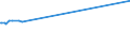 KN 29034940 /Exporte /Einheit = Preise (Euro/Tonne) /Partnerland: Tschechien /Meldeland: Europäische Union /29034940:Halogenderivate der Acyclischen Kohlenwasserstoffe, nur mit Fluor und Brom Halogeniert (Ausg. des Methans, Ethans Oder Propans Sowie Perhalogeniert)