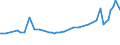 KN 29034940 /Exporte /Einheit = Preise (Euro/Tonne) /Partnerland: Slowakei /Meldeland: Europäische Union /29034940:Halogenderivate der Acyclischen Kohlenwasserstoffe, nur mit Fluor und Brom Halogeniert (Ausg. des Methans, Ethans Oder Propans Sowie Perhalogeniert)