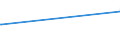 CN 29034940 /Exports /Unit = Prices (Euro/ton) /Partner: Hungary /Reporter: European Union /29034940:Halogenated Derivatives of Acyclic Hydrocarbons, Halogenated Only With Fluorine and Bromine (Excl. of Methane, Ethane or Propane, and Perhalogenated)